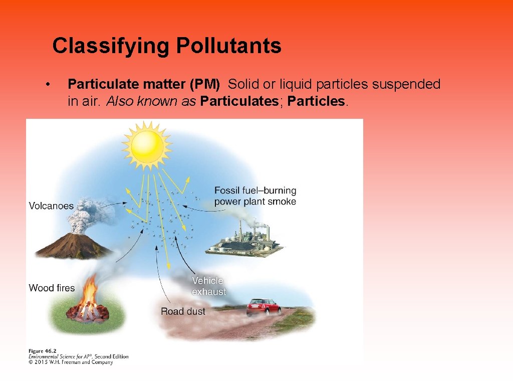 Classifying Pollutants • Particulate matter (PM) Solid or liquid particles suspended in air. Also