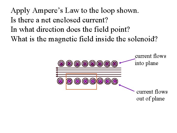 Apply Ampere’s Law to the loop shown. Is there a net enclosed current? In