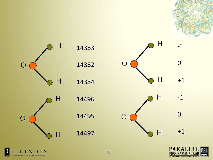 H O H 14333 O 14332 -1 0 H 14334 H +1 H 14496