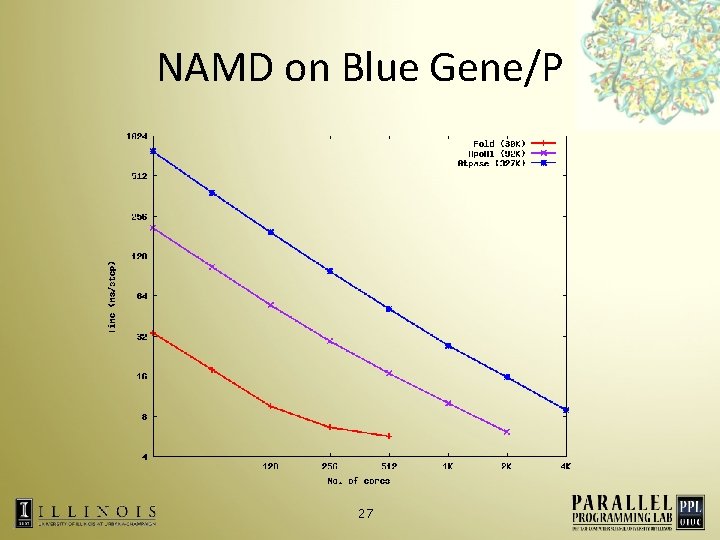 NAMD on Blue Gene/P 27 