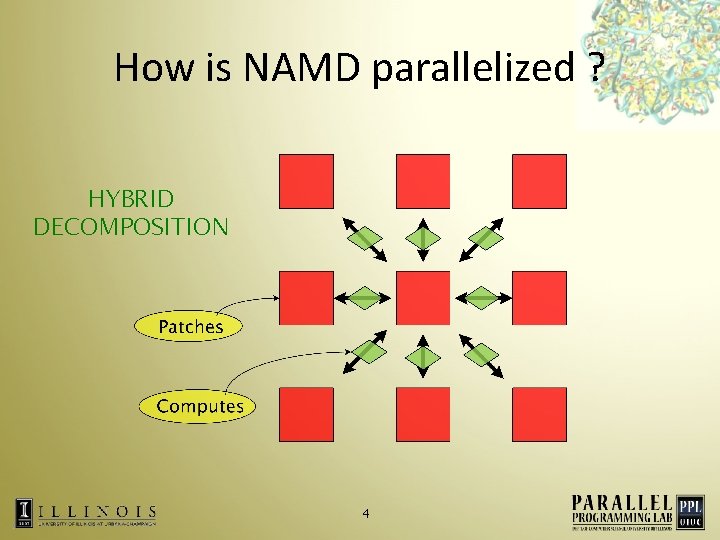 How is NAMD parallelized ? HYBRID DECOMPOSITION 4 