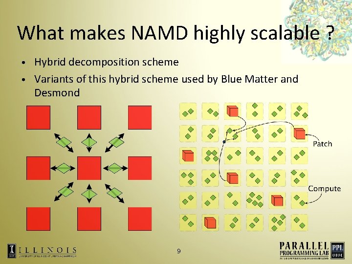 What makes NAMD highly scalable ? Hybrid decomposition scheme • Variants of this hybrid