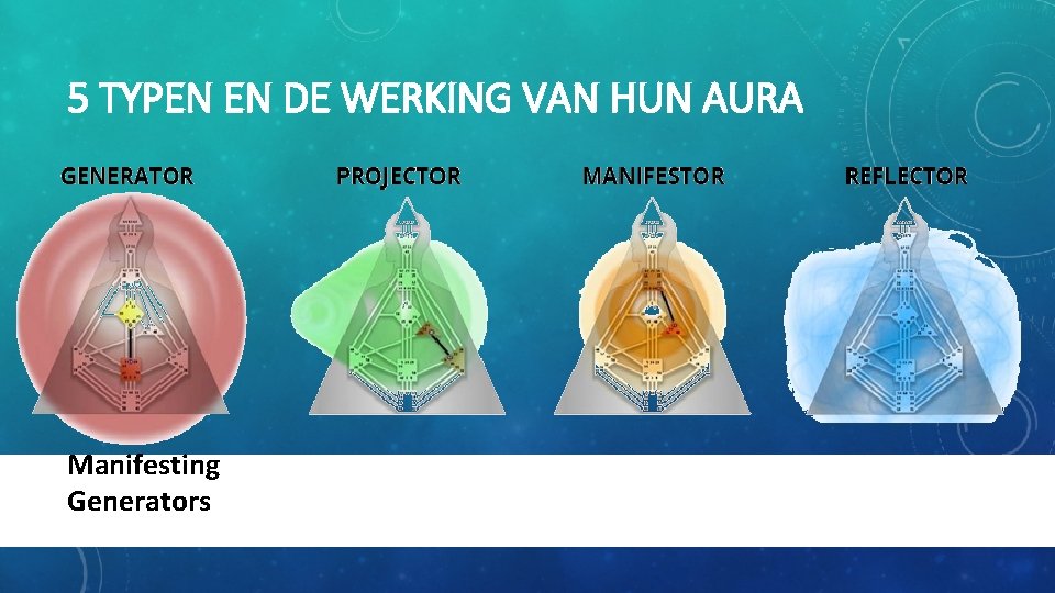 5 TYPEN EN DE WERKING VAN HUN AURA Manifesting Generators 