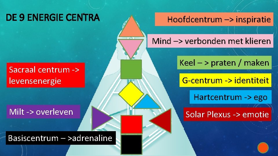 DE 9 ENERGIE CENTRA Hoofdcentrum –> inspiratie Mind –> verbonden met klieren Sacraal centrum