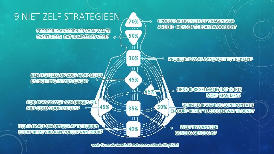 9 NIET ZELF STRATEGIEËN 