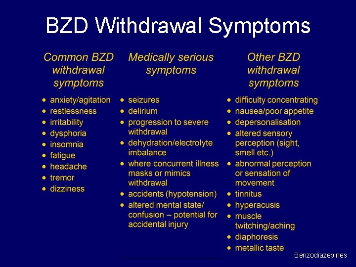 BZD Withdrawal Symptoms Benzodiazepines 