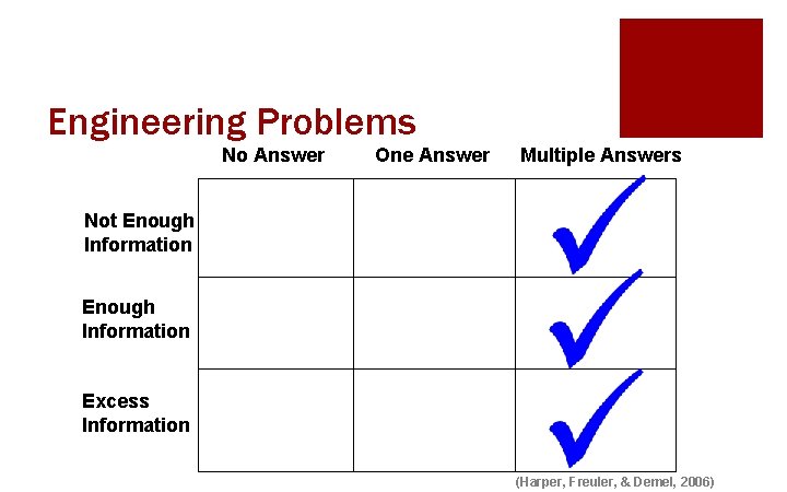 Engineering Problems No Answer One Answer Multiple Answers Not Enough Information Excess Information (Harper,