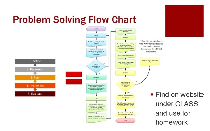 Problem Solving Flow Chart § Find on website under CLASS and use for homework