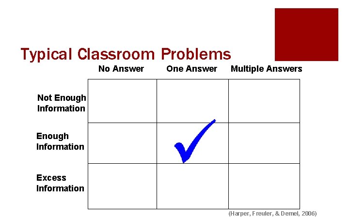 Typical Classroom Problems No Answer One Answer Multiple Answers Not Enough Information Excess Information