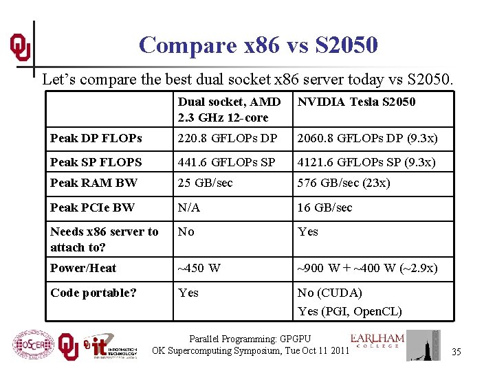 Compare x 86 vs S 2050 Let’s compare the best dual socket x 86