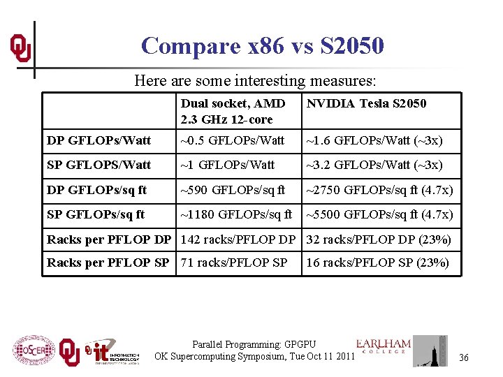 Compare x 86 vs S 2050 Here are some interesting measures: Dual socket, AMD