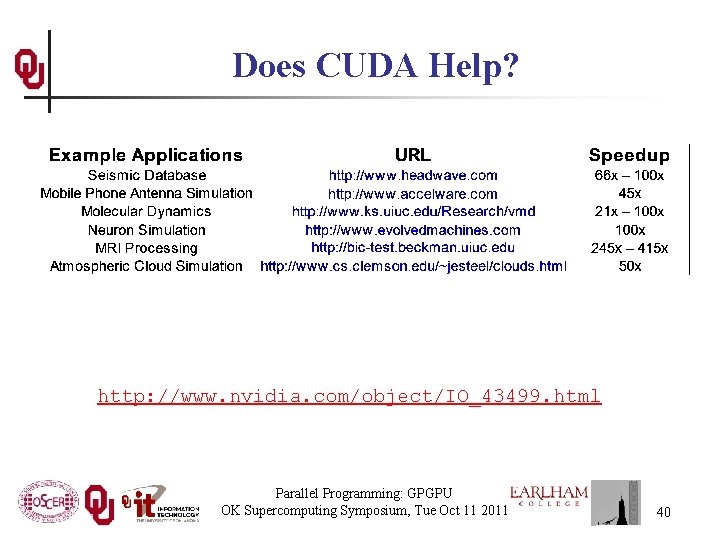 Does CUDA Help? http: //www. nvidia. com/object/IO_43499. html Parallel Programming: GPGPU OK Supercomputing Symposium,