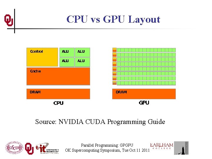 CPU vs GPU Layout Source: NVIDIA CUDA Programming Guide Parallel Programming: GPGPU OK Supercomputing