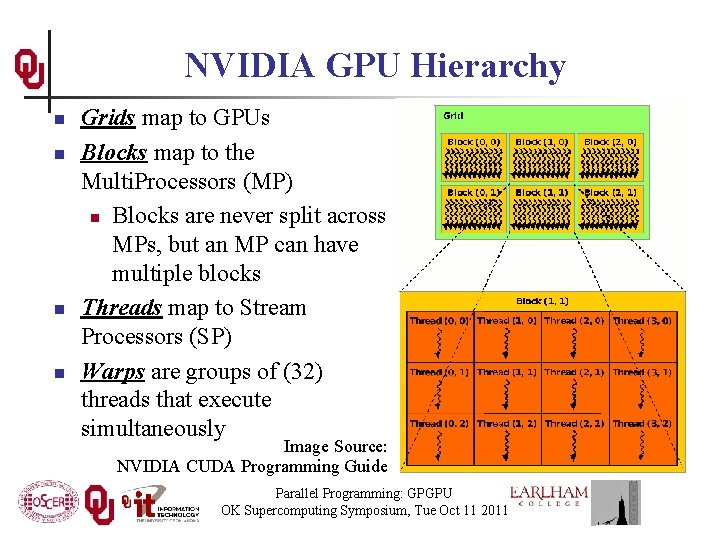 NVIDIA GPU Hierarchy n n Grids map to GPUs Blocks map to the Multi.