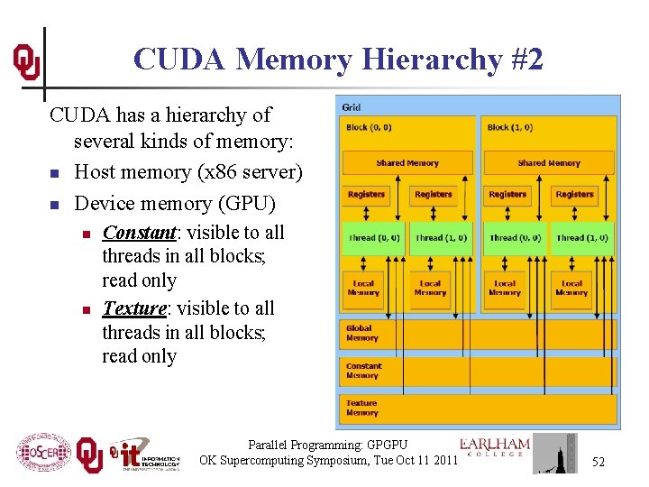 CUDA Memory Hierarchy #2 CUDA has a hierarchy of several kinds of memory: n