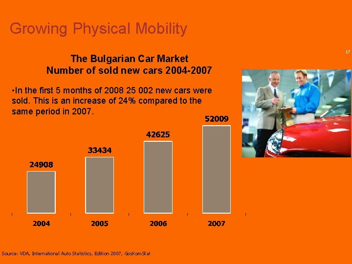 Growing Physical Mobility The Bulgarian Car Market Number of sold new cars 2004 -2007