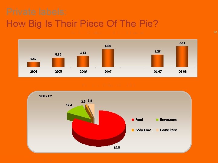 Private labels: How Big Is Their Piece Of The Pie? Total FMCG Bulgaria PL