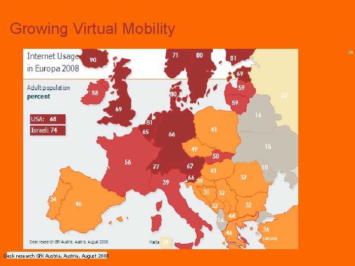 Growing Virtual Mobility 26 Desk research Gf. K Austria, August 2008 