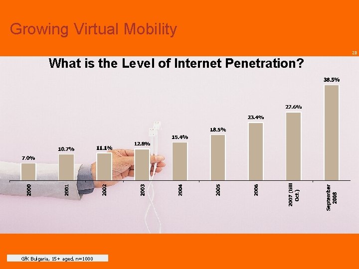 Growing Virtual Mobility 28 What is the Level of Internet Penetration? Gf. K Bulgaria,