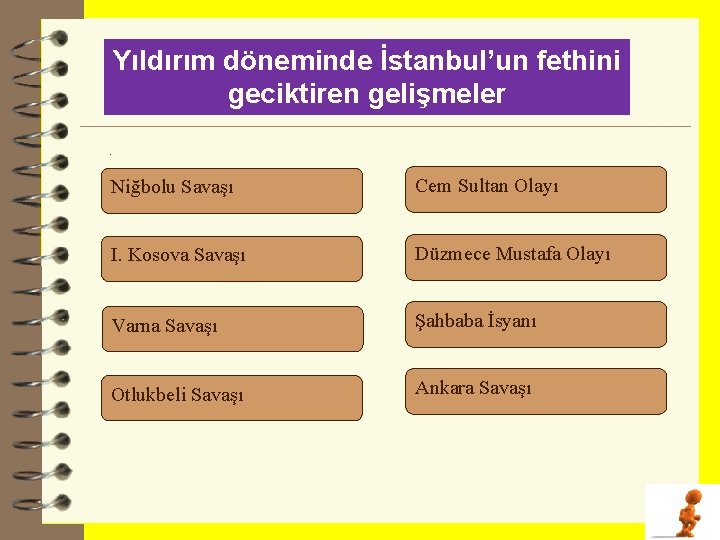 Yıldırım döneminde İstanbul’un fethini geciktiren gelişmeler. Niğbolu Savaşı Cem Sultan Olayı I. Kosova Savaşı