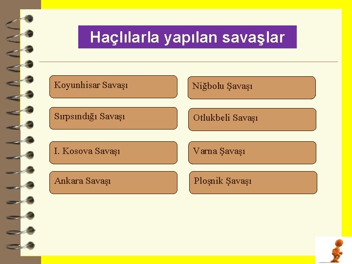 Haçlılarla yapılan savaşlar. Koyunhisar Savaşı Niğbolu Şavaşı Sırpsındığı Savaşı Otlukbeli Savaşı I. Kosova Savaşı