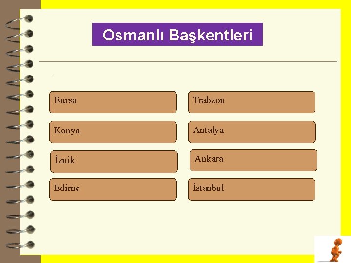 Osmanlı Başkentleri. Bursa Trabzon Konya Antalya İznik Ankara Edirne İstanbul 