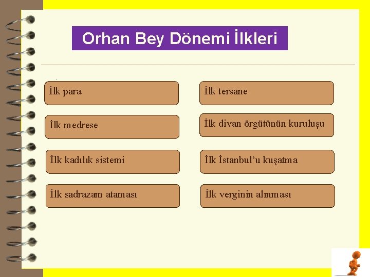 Orhan Bey Dönemi İlkleri. İlk para İlk tersane İlk medrese İlk divan örgütünün kuruluşu