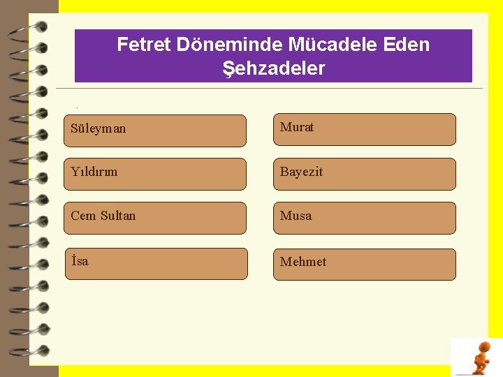 Fetret Döneminde Mücadele Eden Şehzadeler. Süleyman Murat Yıldırım Bayezit Cem Sultan Musa İsa Mehmet