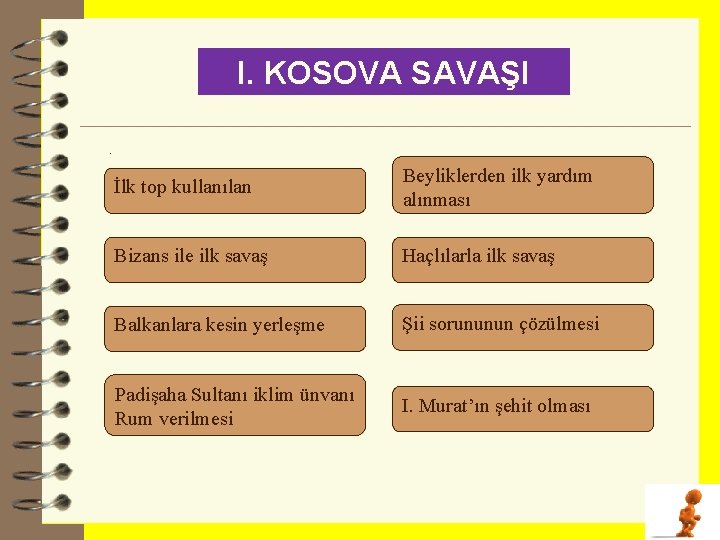 I. KOSOVA SAVAŞI. İlk top kullanılan Beyliklerden ilk yardım alınması Bizans ile ilk savaş