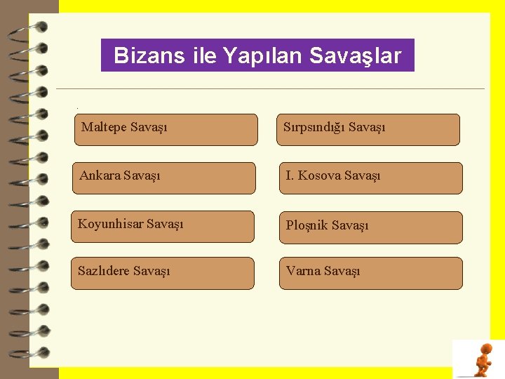 Bizans ile Yapılan Savaşlar. Maltepe Savaşı Sırpsındığı Savaşı Ankara Savaşı I. Kosova Savaşı Koyunhisar