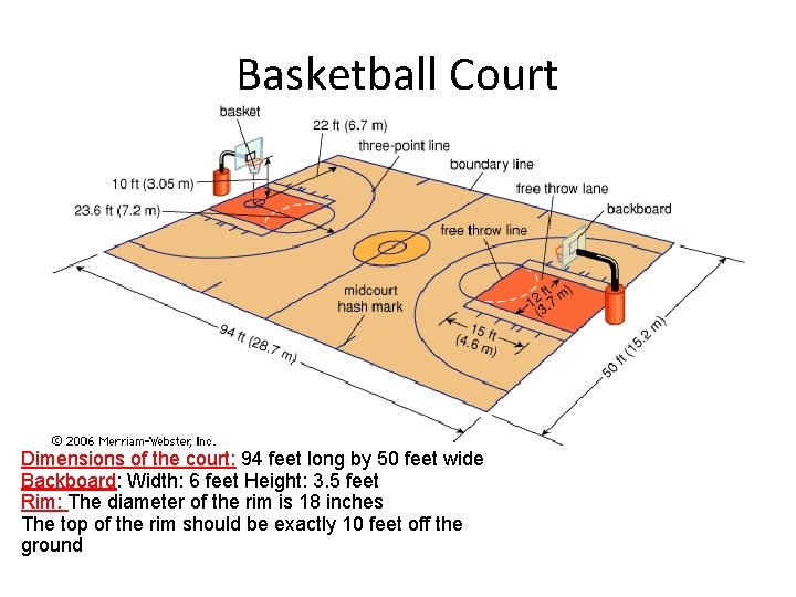 Basketball Court Dimensions of the court: 94 feet long by 50 feet wide Backboard: