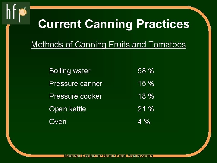Current Canning Practices Methods of Canning Fruits and Tomatoes Boiling water 58 % Pressure