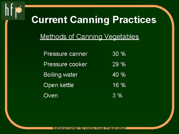 Current Canning Practices Methods of Canning Vegetables Pressure canner 30 % Pressure cooker 29