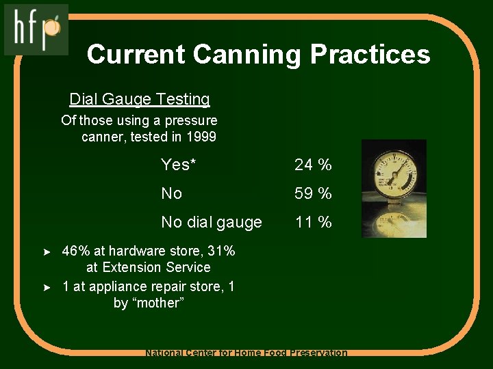 Current Canning Practices Dial Gauge Testing Of those using a pressure canner, tested in