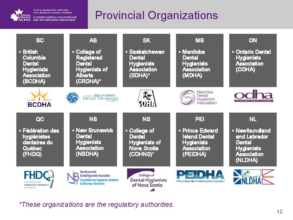 Provincial Organizations BC • British Columbia Dental Hygienists Association (BCDHA) AB • College of