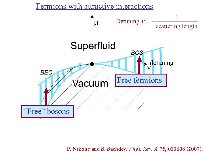 Fermions with attractive interactions detuning Free fermions “Free” bosons P. Nikolic and S. Sachdev,