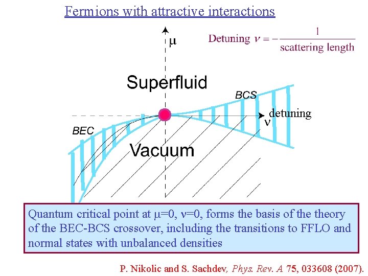 Fermions with attractive interactions detuning Quantum critical point at m=0, n=0, forms the basis