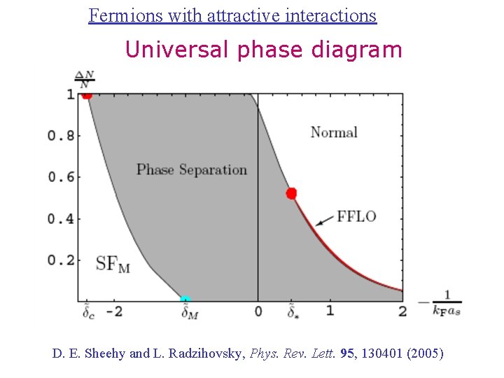 Fermions with attractive interactions Universal phase diagram D. E. Sheehy and L. Radzihovsky, Phys.