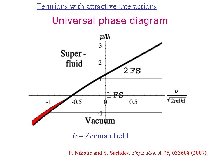 Fermions with attractive interactions Universal phase diagram h – Zeeman field P. Nikolic and