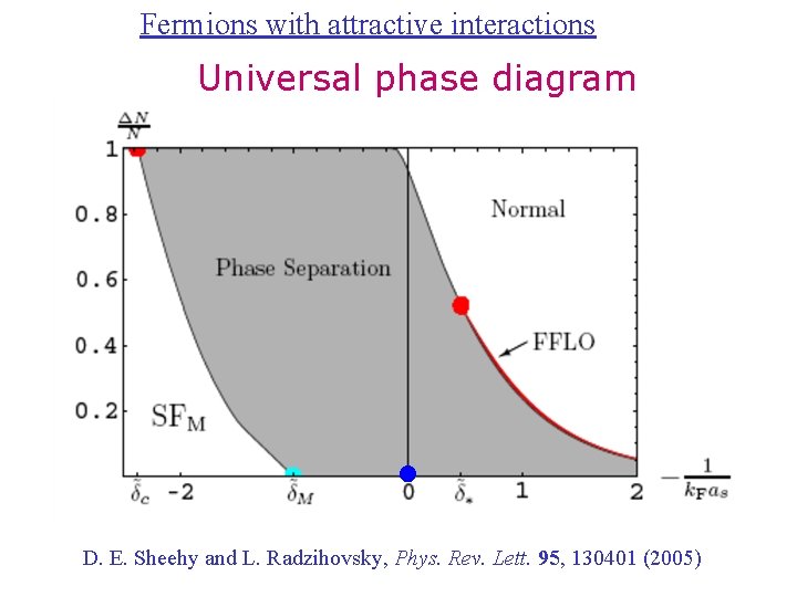 Fermions with attractive interactions Universal phase diagram D. E. Sheehy and L. Radzihovsky, Phys.