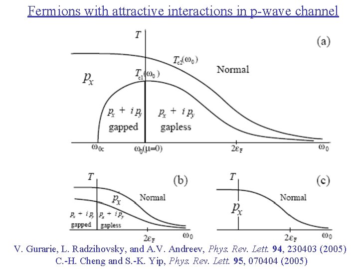 Fermions with attractive interactions in p-wave channel V. Gurarie, L. Radzihovsky, and A. V.