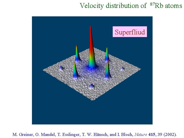 Velocity distribution of 87 Rb atoms Superfliud M. Greiner, O. Mandel, T. Esslinger, T.