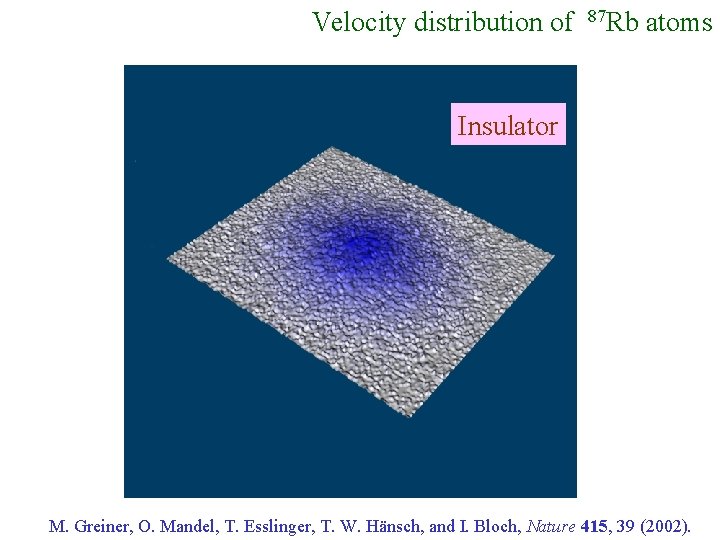 Velocity distribution of 87 Rb atoms Insulator M. Greiner, O. Mandel, T. Esslinger, T.