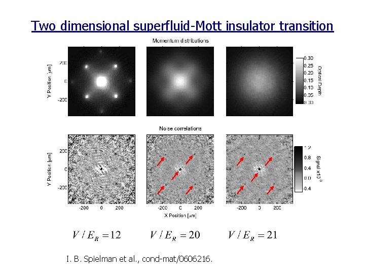 Two dimensional superfluid-Mott insulator transition I. B. Spielman et al. , cond-mat/0606216. 