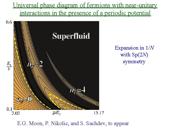 Universal phase diagram of fermions with near-unitary interactions in the presence of a periodic