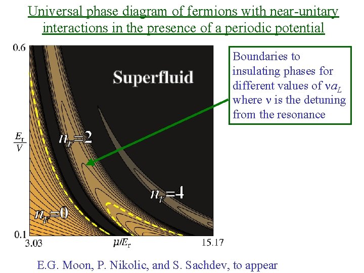 Universal phase diagram of fermions with near-unitary interactions in the presence of a periodic