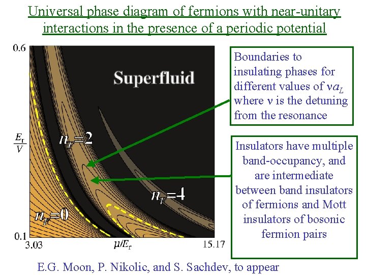 Universal phase diagram of fermions with near-unitary interactions in the presence of a periodic