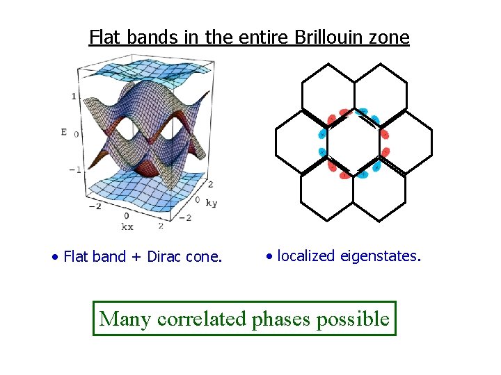 Flat bands in the entire Brillouin zone • Flat band + Dirac cone. •