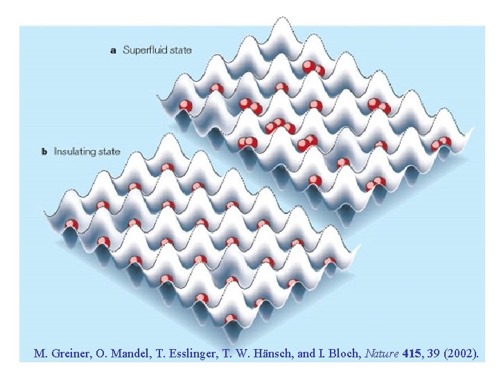 M. Greiner, O. Mandel, T. Esslinger, T. W. Hänsch, and I. Bloch, Nature 415,