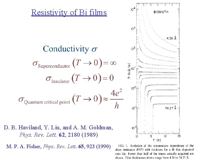 Resistivity of Bi films D. B. Haviland, Y. Liu, and A. M. Goldman, Phys.